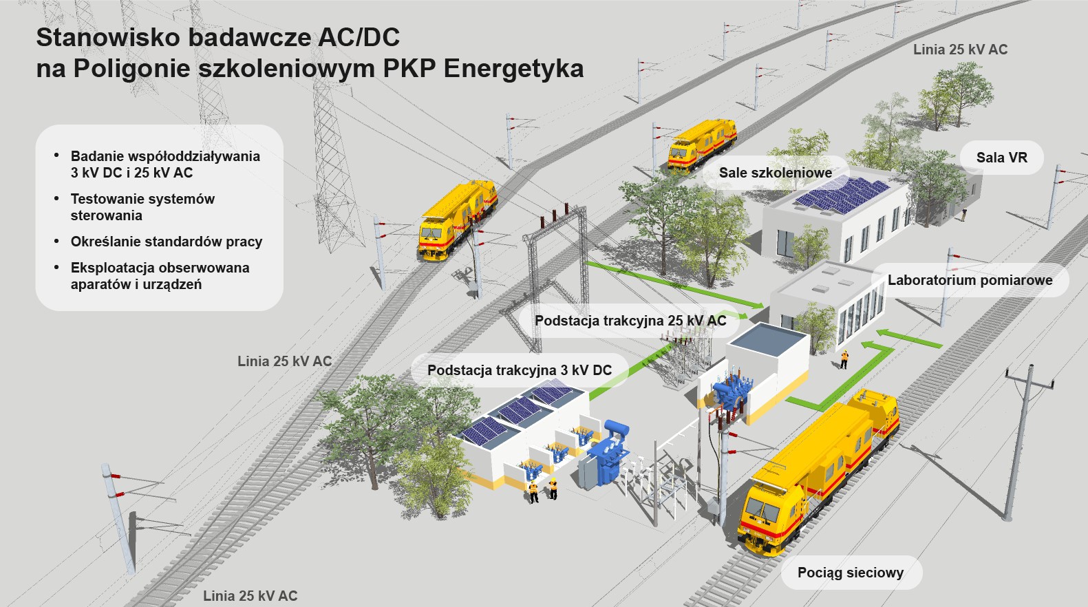 PKP Energetyka wzmacnia kompetencje AC/DC
