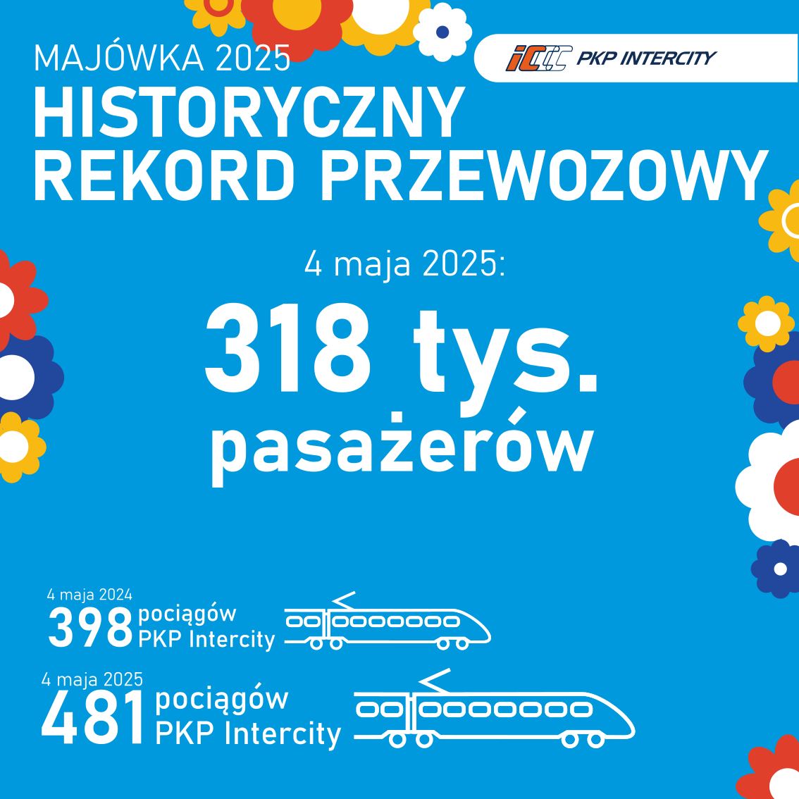 PKP Intercity